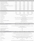 SonicWall TZ270 series specifications for Top Shelf Next Generation Wireless Firewall Crafted For Streamlined Branch Sites.