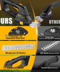 Cordless Hedge Trimmer 2 In 1 Grass Trimmer And Grass Shears Tool Only Compatible With 20V Max Batteries Lightweight Beast features
