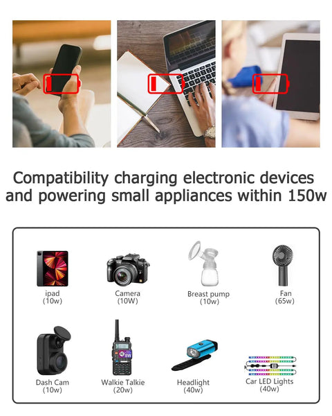 Premium 150W Car Power Inverter 12V DC To 110V AC Converter powering devices like laptop, phone, and camera on the go.