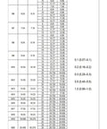 Ultra Thin Stainless Steel Flat Washer Set 0.2mm Shim For M3 M4 M5 Hardware And Plumbing, 100 Pc Assortment, Smooth Burr Free Plain Washers For Home Fixes And Mechanical Projects. measurement chart showing washer inner and outer diameters