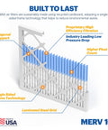 Diagram of MERV 10 20x20x1 pleated air filter showing proprietary high efficiency filtration and laminated steel grid, USA-made.
