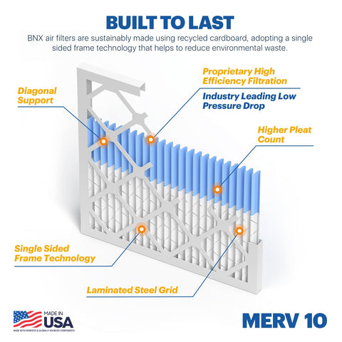 Diagram of MERV 10 20x20x1 pleated air filter showing proprietary high efficiency filtration and laminated steel grid, USA-made.