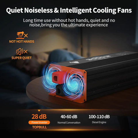 Badass Rock Solid 3000 Watt Power Inverter Transforms 12 Volt Dc To 120 Volt Ac For Cars Trucks And Rvs With Dual Ac Outlets And Quick Charge Usb Ports Smooth Powering On Road Trips, showcasing intelligent cooling fans.