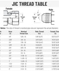 JIC thread table diagram for hydraulic hose fittings showing male and female 37° ends and size chart