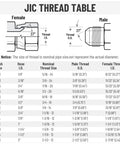 Pack Of Ten One Quarter JIC Male To One Quarter JIC Male Hydraulic Hose Adapter Fittings With Protective Cover High Pressure Up To 5000 Psi Wide Temperature Range Minus 65 To 500 Degrees Straight Tube Hydraulic Connectors, JIC thread table