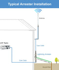 Diagram of coaxial lightning arrester setup for RF ham radios with UHF SO239 connectors, antenna, coax cables, and ground rod.