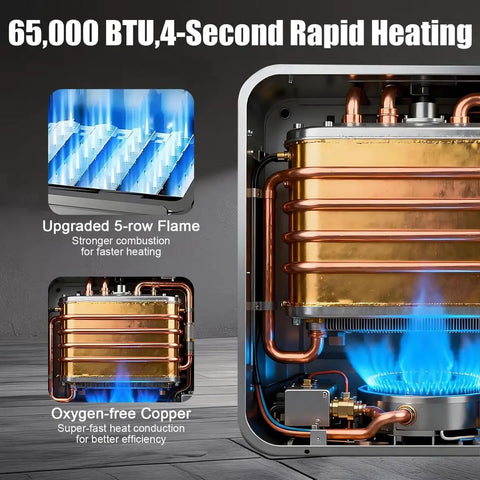 Inside view of Tankless Gas Water Heater 65000 Btu 2.8 Gpm showing upgraded flame and oxygen-free copper for quick heating.