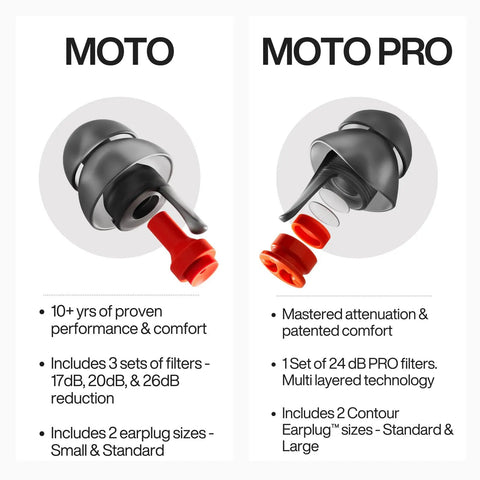 Moto Pro Motorcycle Ear Plugs For Wind Noise Reduction With High Fidelity Filter Reusable Ear Plugs Noise Canceling Up To 24dB Includes Filter Set And Case For Riders