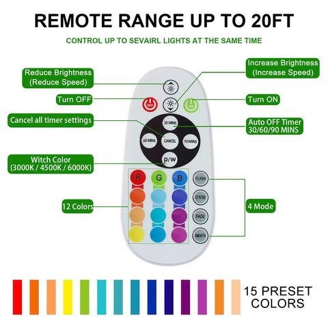 Remote control for Wireless RGB Under Cabinet Lighting Kit With 48 LEDs Per Bar, 15 Color Options, Rechargeable, with buttons for settings