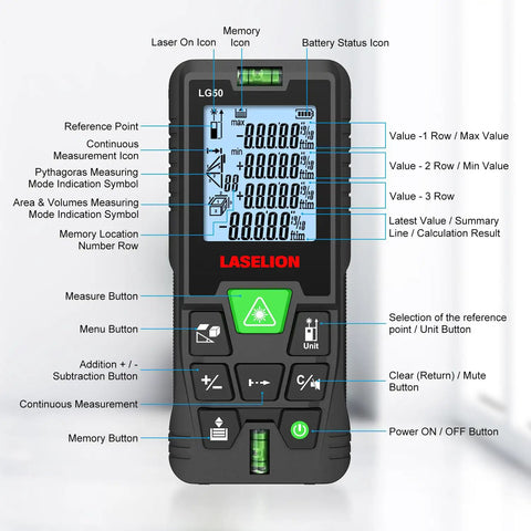 Dope Green Beam Laser Measure Hella Accurate 165 Foot Portable Distance Meter With Bright Backlit Display showing interface and buttons.