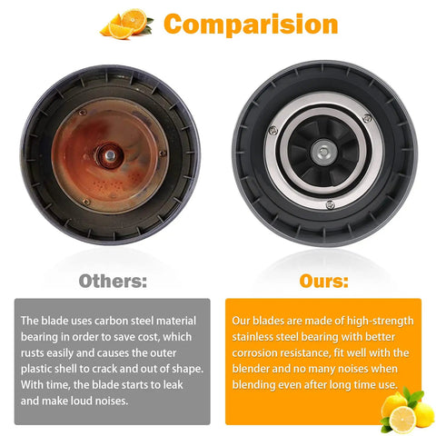 Comparison of 2 Pack Blender Extractor Cross Blade Replacement Parts Kit for 600W and Pro 900W with old and new blade designs