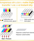 Infographic showing sublimation paper microporous structure with high transfer rate, highlighting use in textile and hard substrates.