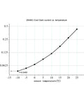 Graph displaying dark current vs. temperature for ASI294MCPro Cooled Color Astronomy Camera with USB 3.0 11.3 MP CMOS Sensor