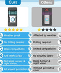 Comparison of No Drill Anti Theft Doorbell Mount For Blink And Ring Video Doorbells with other products highlighting features.