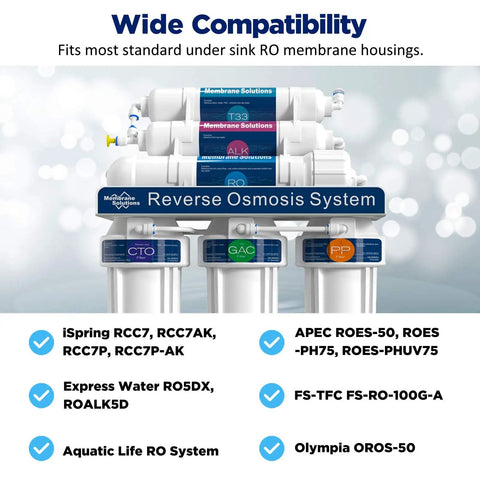 Compatible under sink water filter system with various RO membrane brands shown