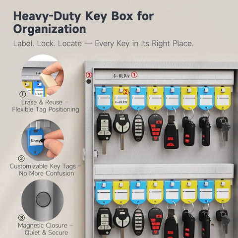 Heavy-duty 32 Key Wall Mounted Lock Box With Dual Lock Key And 3-Digit Combo, writable key racks and tags displayed