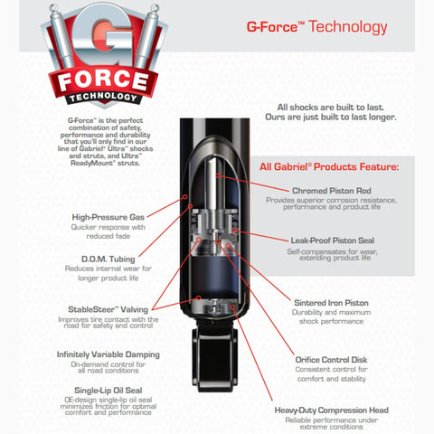Diagram of G-Force technology features in Axle Shaft Damper For 84-04 Ford Mustang 84-88 Ford Thunderbird 84-86 Mercury Capri 84-88 Mercury Cougar Bolt-On Replacement Part 1 Pack Fits OEM 32355 GP226 721062