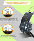 Close-up view of 10 Pack Flexible Monocrystalline Solar Panels 100 Watts Each showcasing sunlight capture technology.