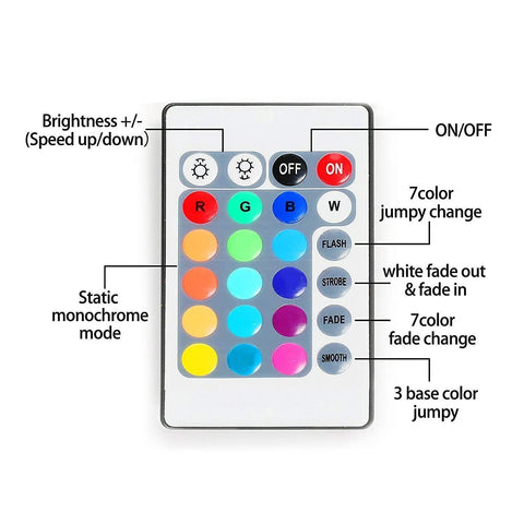 24-key remote for 6.56 Feet USB LED Strip Lights, features RGB color options, brightness, and scene modes for indoor decor.
