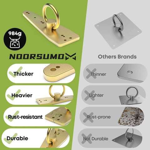 Built Like a Tank Pro Grade Bull Ring Roof Anchor for Fall Protection Zinc Coated Steel Safety Attachment with rust-resistant features.