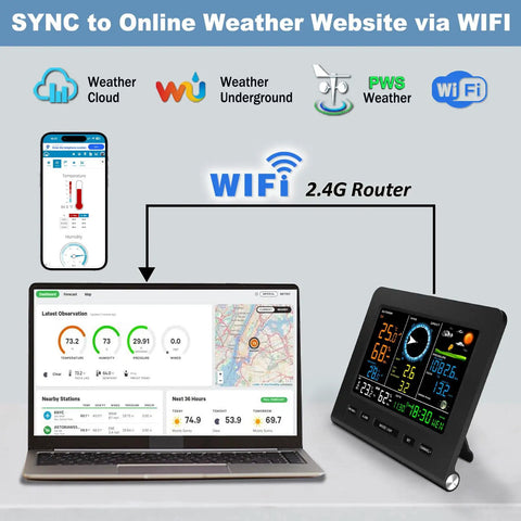 WiFi Weather Station With Rain Gauge And Moon Phase Indoor Outdoor Thermometer showing connection to laptop and smartphone via WiFi.