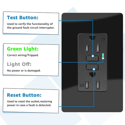 Premium Black GFCI Outlets 15 Amp 20 Pack features test and reset buttons with LED indicators for functionality.