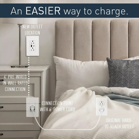 Diagram showing in wall power outlet extender kit with 6 foot cable white finish perfect for kitchen remodels and outlet relocation.
