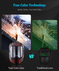 Panoramic View Auto Darkening Welding Helmet with Solar Power and True Color Shades vs traditional lens illustration