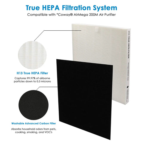 Replacement Air Filter For Coway AP-1512HH Mighty And Airmega 200M, H13 Main Filter With Two Activated Carbon Filters