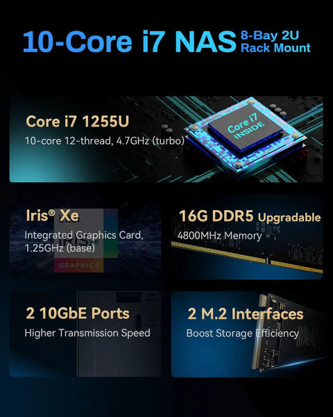 10-Core i7 NAS 8-Bay 2U Rack Mount features Intel Core i7 1255U, 16GB DDR5, dual 10GbE ports for high-speed data transfer.