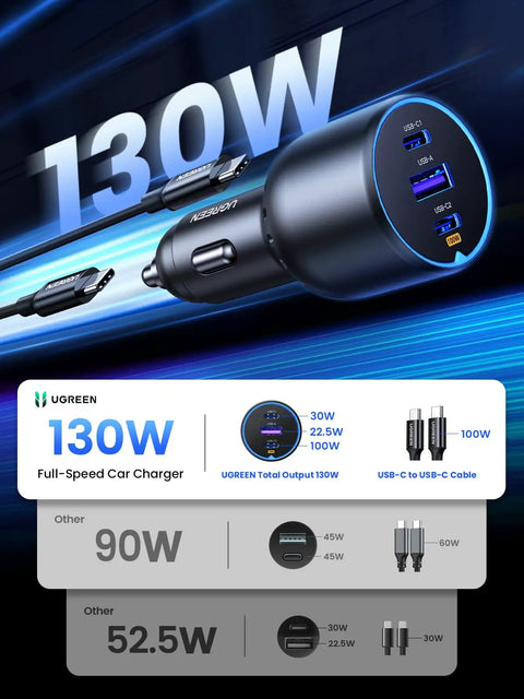 130W USB C Car Charger With PD Fast Charge Dual Type C Ports, showcasing power output and cable compatibility