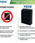 Comparison of filters with and without pre-filter pads, highlighting benefits of Two In One HEPA Replacement Filters with Electrostatic Pads.