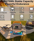 Your Go To Portable Power Station 300W 270Wh Lithium Battery Solar Generator outdoors powering devices on blanket