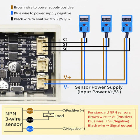 Four Wire Stepper Motor Controller With Large LCD Display For Industrial Automation wiring diagram with NPN 3-wire sensor connections