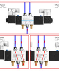 5 Way 3 Position Pneumatic Solenoid Valve With 4V230C08, DC12V Coil, PT1/4 Ports, showing on and off power states