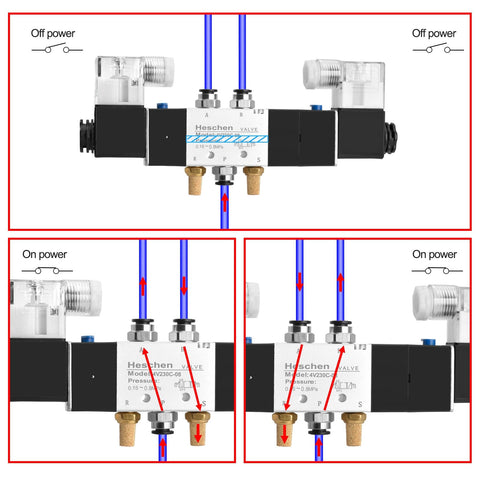 5 Way 3 Position Pneumatic Solenoid Valve With 4V230C08, DC12V Coil, PT1/4 Ports, showing on and off power states