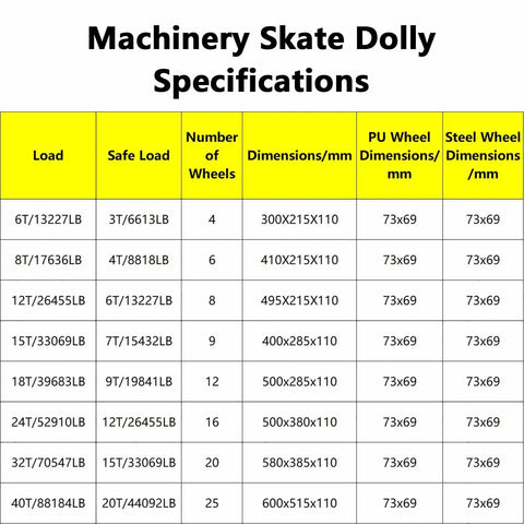 Heavy Duty Machinery Mover Skates With Swivel Non Slip Base and Wear Resistant Steel Casters specifications table