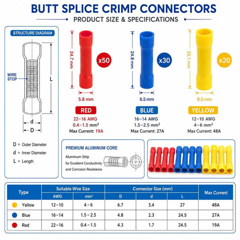Get This Awesome 100pcs Butt Splice Connector Kit For Your Car Or Home With Durable Red Blue Yellow Wire Connectors That Rock Secure Contacts And Perfectly Fit 22 To 10 AWG Wires Without Any Mess Or Hassle For Quick Crimping Jobs. size chart of red blue yellow butt splice crimp connectors, aluminum core