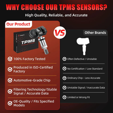 Chevrolet Silverado GMC Sierra 433MHz TPMS Sensor Pre Programmed Replacement For 2019 2025 Silverado 1500 2500 3500HD Tahoe Yukon Escalade Suburban 2020 2025 Replace OE 13598773 13540603 4 Pack Plug And Play comparison graphic