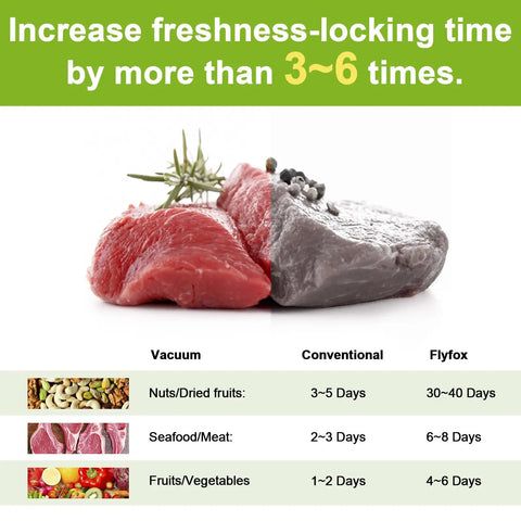 Compact Vacuum Sealer Machine With Five Modes Bang For Your Buck Fast Vacuum Sealing Low Noise Kitchen Gadget chart