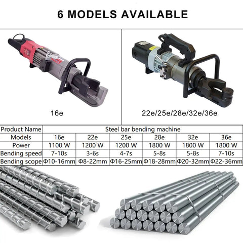 Uwytgf Portable Electric Hydraulic Rebar Bender Machine For 8Mm To 32Mm Steel Rods with models and specifications displayed.