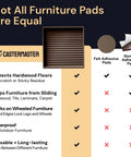 Comparison chart of felt and non slip adhesive pads with brown non slip rubber furniture pad image centered.