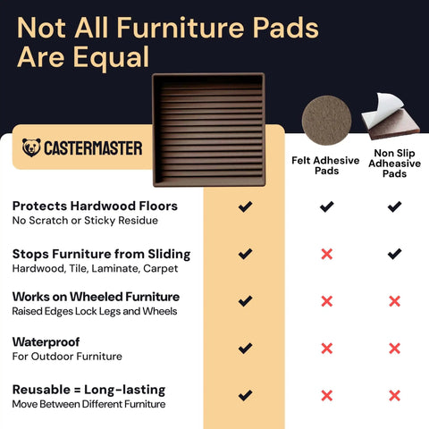 Comparison of felt pads and non-slip furniture pads highlighting benefits of Non Slip Furniture Pads For Hardwood Floors 4x4 Inch Square Rubber Caster Cups Anti Skid Floor Protectors For Heavy Sofas Beds And Chairs Brown 4 Pack