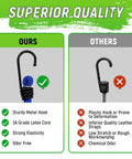 Comparison of Heavy Duty 36 Inch Bungee Cords With Hooks, highlighting sturdy metal hook and 3A grade latex core versus others