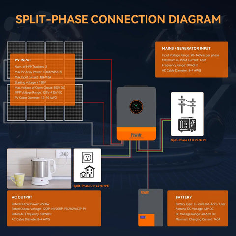 Split-phase connection diagram for Ready To Roll 6500W Hybrid Solar Inverter 48V DC To 120V And 240V AC Split Phase With 140A MPPT.
