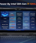 Tough As Nails Rugged Laptop With 15.6 Inch Sunlight Readable Display Windows 11 Pro Intel Core I7 32GB Ram And 512GB Ssd Ip65 Dustproof Chassis Built To Crank Out Heavy Computing Tasks Smoothly showing performance comparison table of Intel i7-1255U.