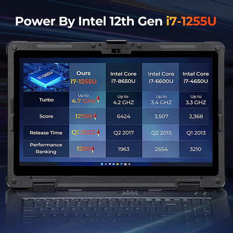 Tough As Nails Rugged Laptop With 15.6 Inch Sunlight Readable Display Windows 11 Pro Intel Core I7 32GB Ram And 512GB Ssd Ip65 Dustproof Chassis Built To Crank Out Heavy Computing Tasks Smoothly showing performance comparison table of Intel i7-1255U.
