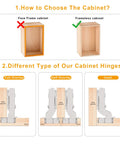 Diagram showing cabinet types with face frame and frameless options and hinge types: full overlay, half overlay, inset.