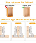 Diagram showing cabinet types and hinge styles for frameless European kitchens with overlay options.