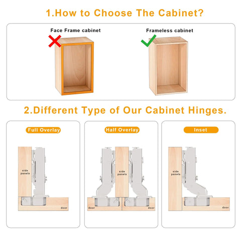 Diagram showing Half Overlay Soft Close Cabinet Hinges For Frameless Cabinets, with comparisons to Full Overlay and Inset types.